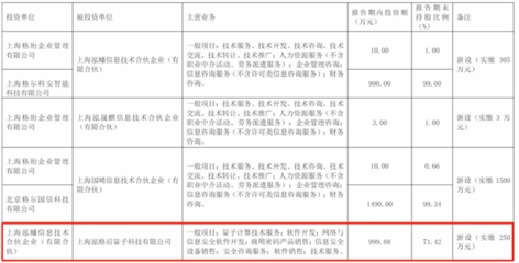 量子领域新动向 格尔软件加快形成新质生产力