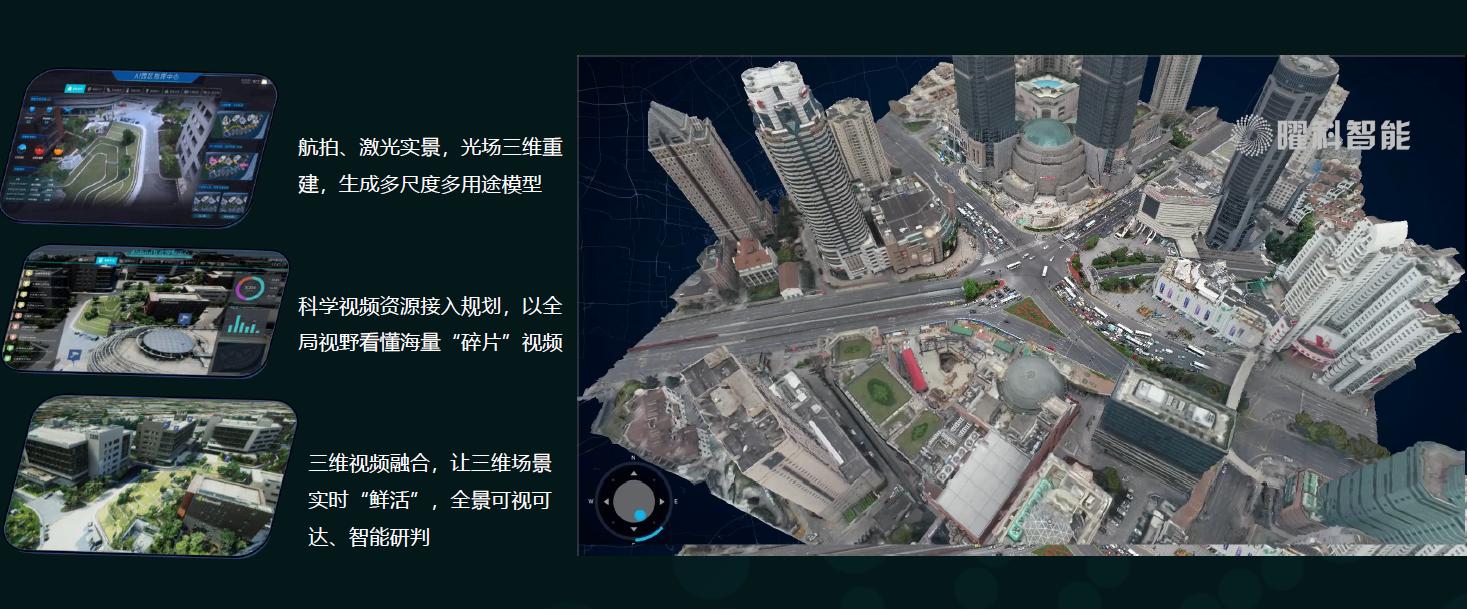 上海市政府工作报告中的"数字孪生"是什么?